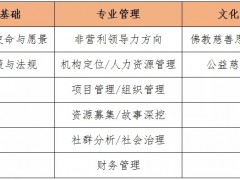 聚焦佛教慈善组织领军人才培养 首届和合公益慈善管理研修班招生啦